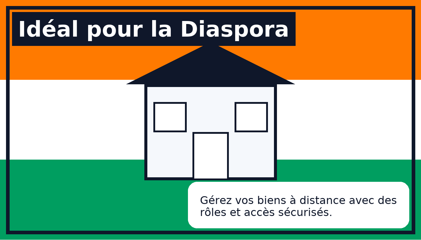 Illustration cartoon d'un régisseur gérant à distance depuis l'étranger